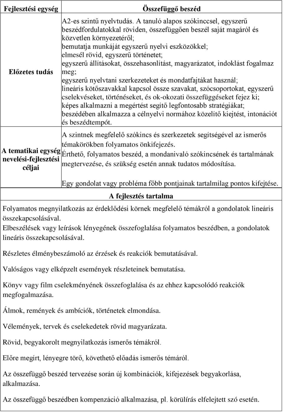 egyszerű történetet; egyszerű állításokat, összehasonlítást, magyarázatot, indoklást fogalmaz meg; egyszerű nyelvtani szerkezeteket és mondatfajtákat használ; lineáris kötőszavakkal kapcsol össze