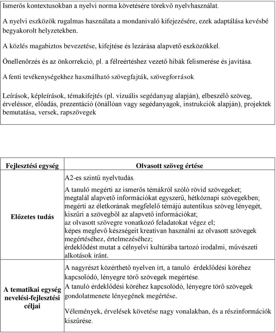 A fenti tevékenységekhez használható szövegfajták, szövegforrások Leírások, képleírások, témakifejtés (pl.