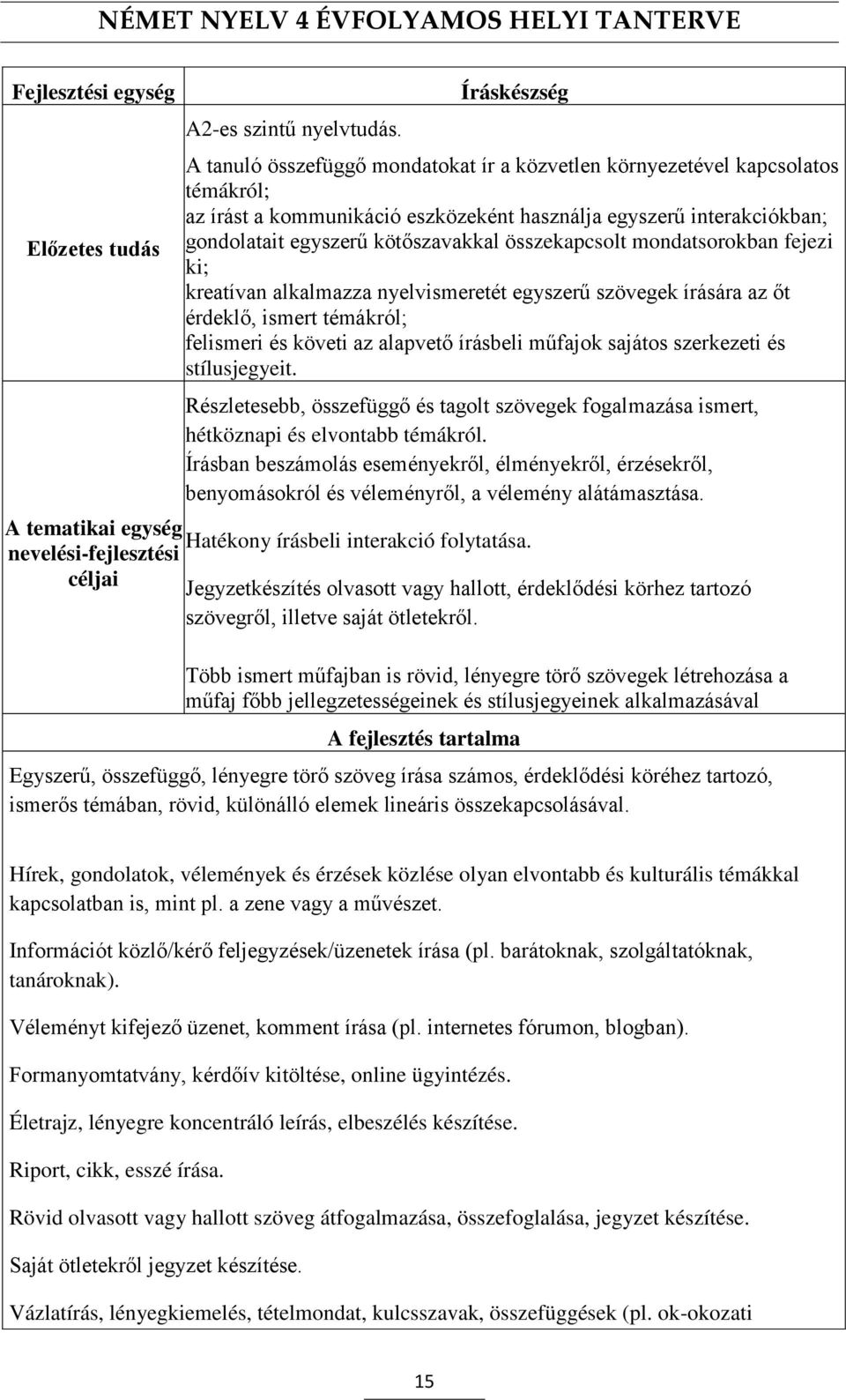 összekapcsolt mondatsorokban fejezi ki; kreatívan alkalmazza nyelvismeretét egyszerű szövegek írására az őt érdeklő, ismert témákról; felismeri és követi az alapvető írásbeli műfajok sajátos