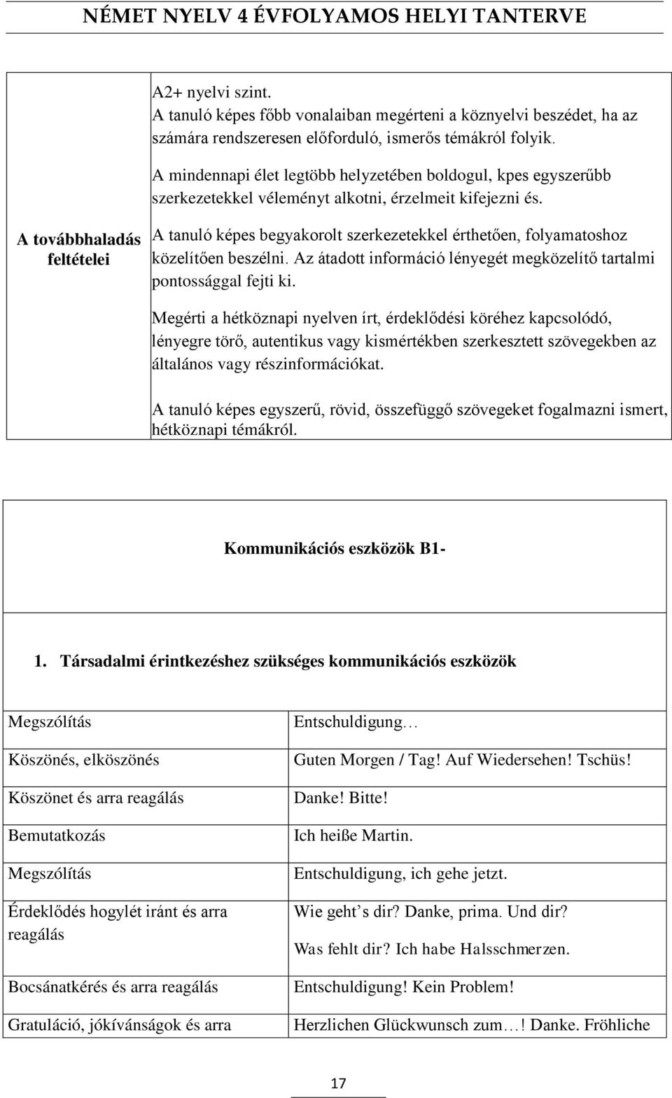 A továbbhaladás feltételei A tanuló képes begyakorolt szerkezetekkel érthetően, folyamatoshoz közelítően beszélni. Az átadott információ lényegét megközelítő tartalmi pontossággal fejti ki.