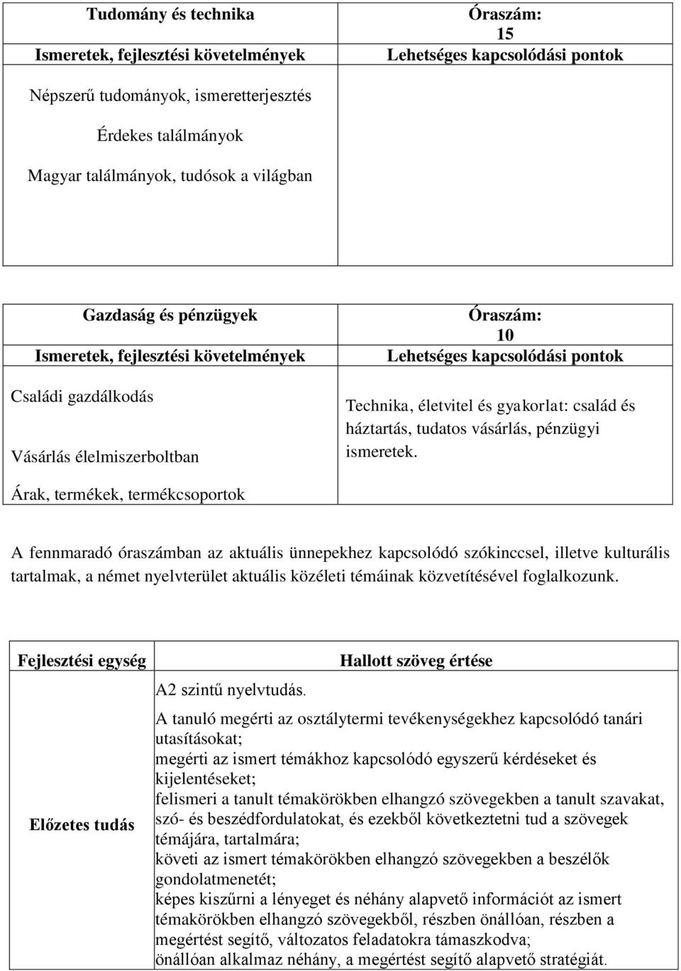 háztartás, tudatos vásárlás, pénzügyi ismeretek.