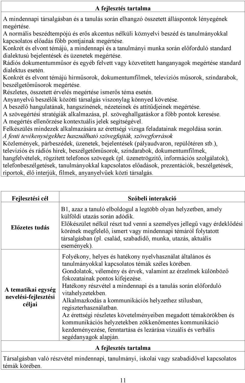 Konkrét és elvont témájú, a mindennapi és a tanulmányi munka során előforduló standard dialektusú bejelentések és üzenetek megértése.