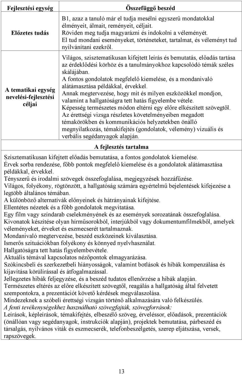 Világos, szisztematikusan kifejtett leírás és bemutatás, előadás tartása az érdeklődési körhöz és a tanulmányokhoz kapcsolódó témák széles skálájában.