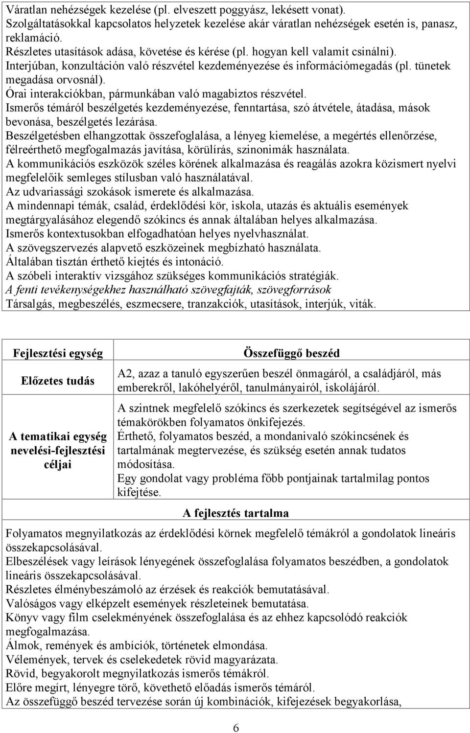 Órai interakciókban, pármunkában való magabiztos részvétel. Ismerős témáról beszélgetés kezdeményezése, fenntartása, szó átvétele, átadása, mások bevonása, beszélgetés lezárása.