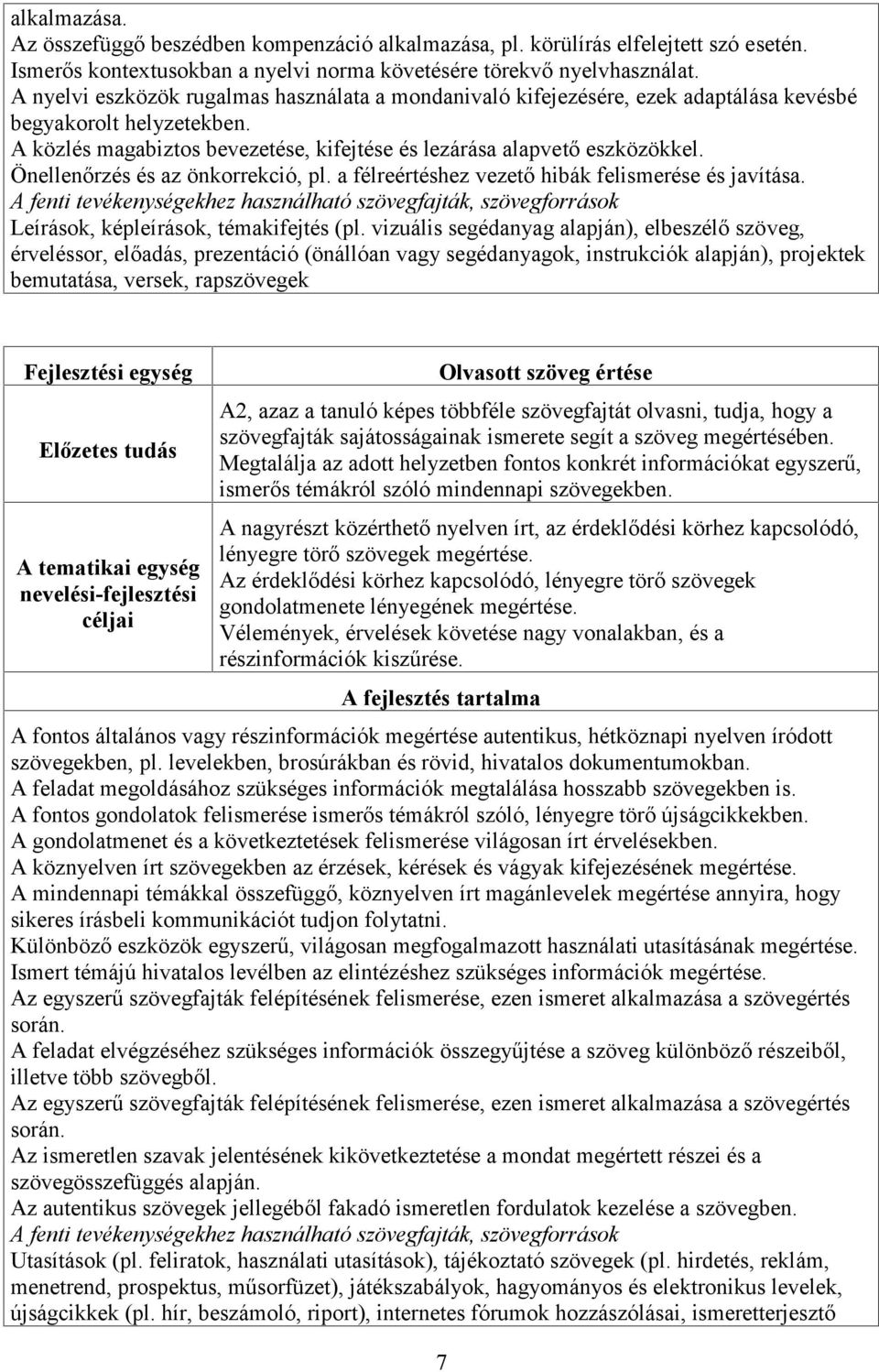 Önellenőrzés és az önkorrekció, pl. a félreértéshez vezető hibák felismerése és javítása. A fenti tevékenységekhez használható szövegfajták, szövegforrások Leírások, képleírások, témakifejtés (pl.