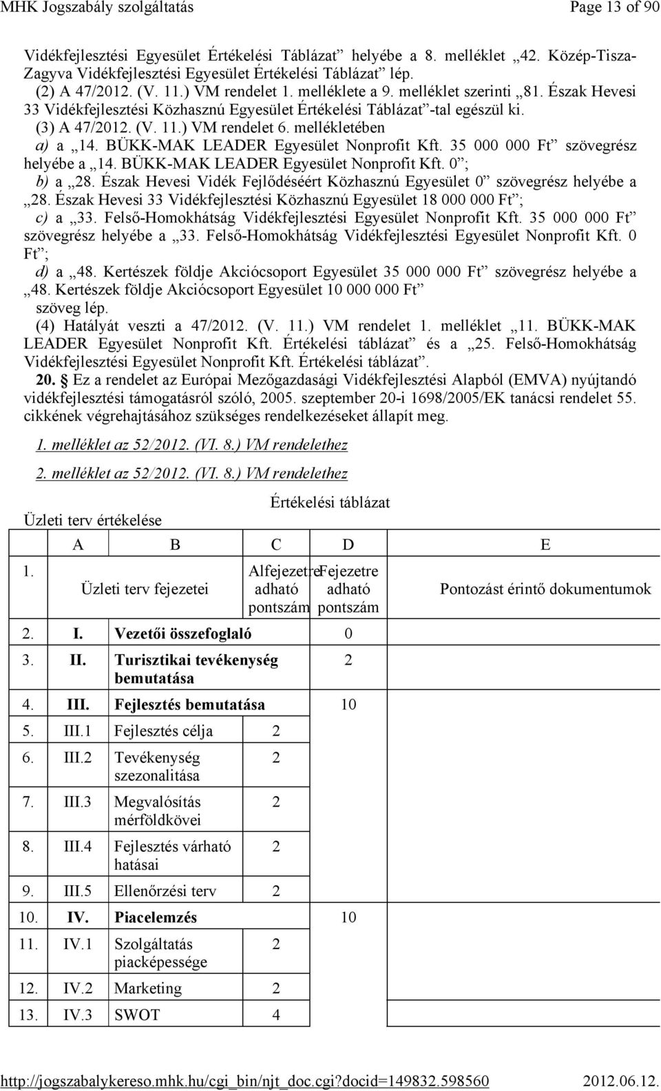 BÜKK-MAK LEADER Egyesület Nonprofit Kft. 35 000 000 Ft szövegrész helyébe a 14. BÜKK-MAK LEADER Egyesület Nonprofit Kft. 0 ; b) a 28.