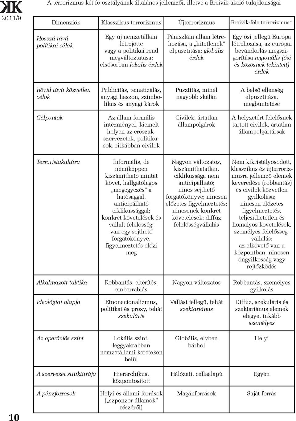 létrehozása, az európai bevándorlás megszigorítása regionális (õsi és közösnek tekintett) érdek Rövid távú közvetlen célok Publicitás, tematizálás, anyagi haszon, szimbolikus és anyagi károk