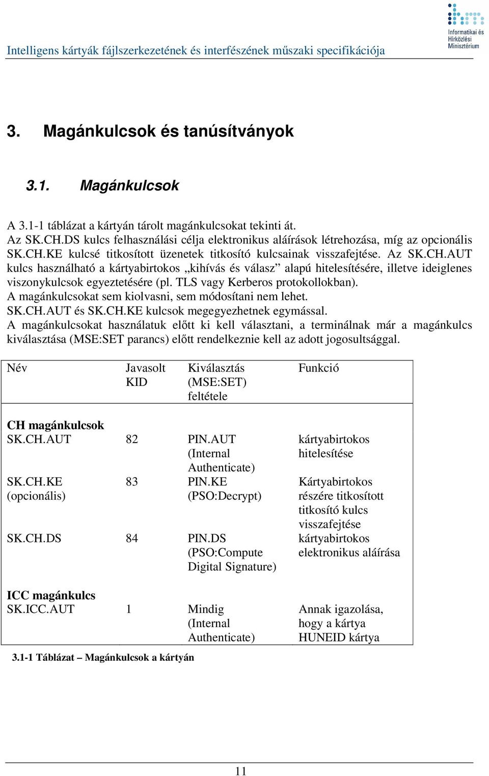 KE kulcsé titkosított üzenetek titkosító kulcsainak visszafejtése. Az SK.CH.