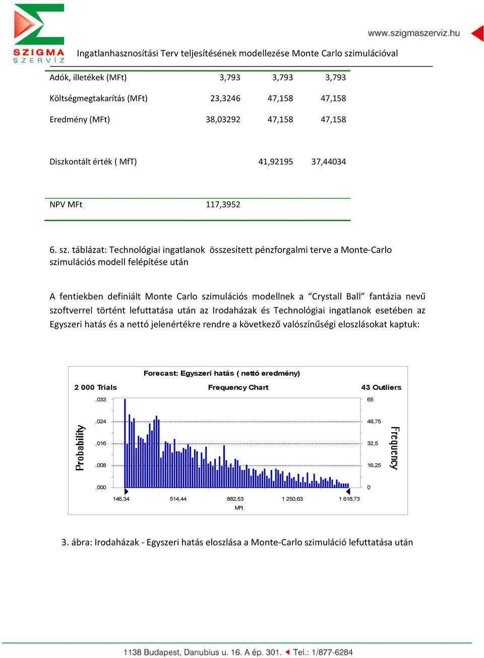 nevű szoftverrel történt lefuttatása után az Irodaházak és Technológiai ingatlanok esetében az Egyszeri hatás és a nettó jelenértékre rendre a következő valószínűségi eloszlásokat kaptuk: Forecast: