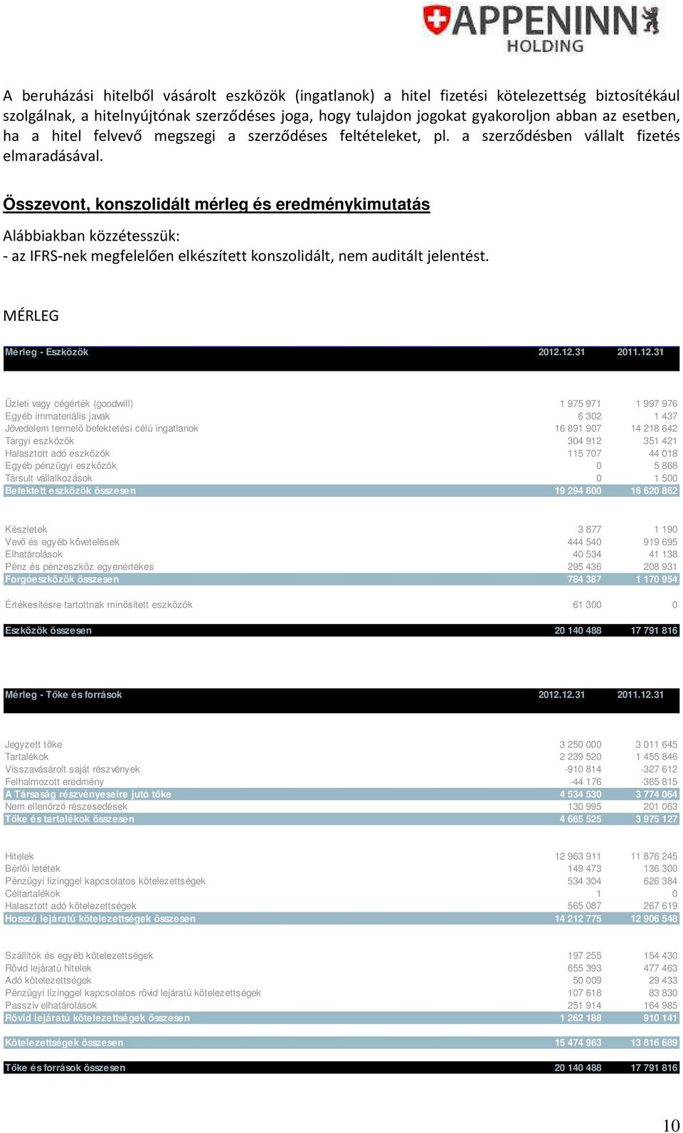 Összevont, konszolidált mérleg és eredménykimutatás Alábbiakban közzétesszük: - az IFRS-nek megfelelően elkészített konszolidált, nem auditált jelentést. MÉRLEG Mérleg - Eszközök 2012.