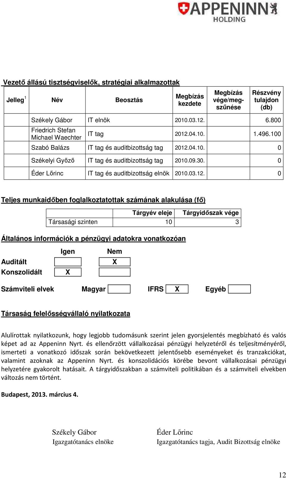 0 Éder Lőrinc IT tag és auditbizottság elnök 2010.03.12.