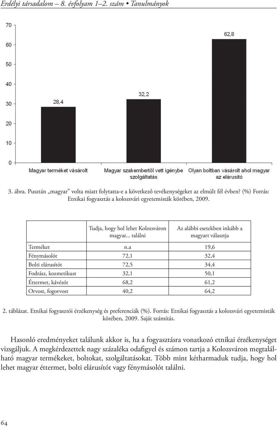 a 19,6 Fénymásolót 72,1 32,4 Bolti elárusítót 72,5 34,4 Fodrász, kozmetikust 32,1 50,1 Éttermet, kávézót 68,2 61,2 Orvost, fogorvost 40,2 64,2 2. táblázat.