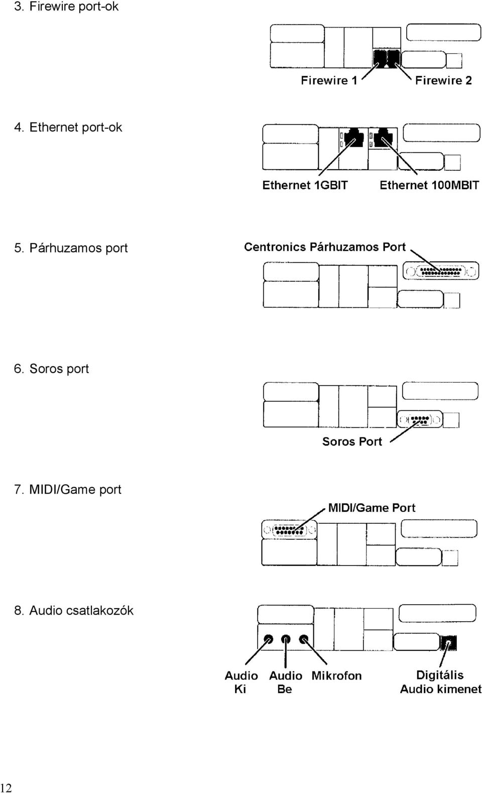 Párhuzamos port 6.