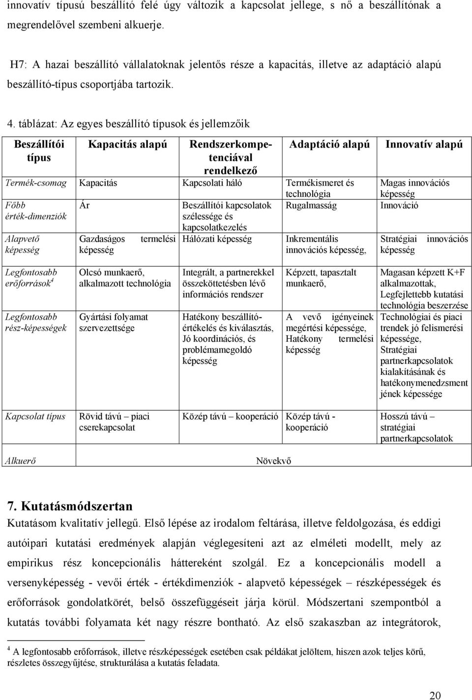 táblázat: Az egyes beszállító típusok és jellemzőik Beszállítói típus Kapacitás alapú Rendszerkompetenciával rendelkező Adaptáció alapú Termék-csomag Kapacitás Kapcsolati háló Termékismeret és