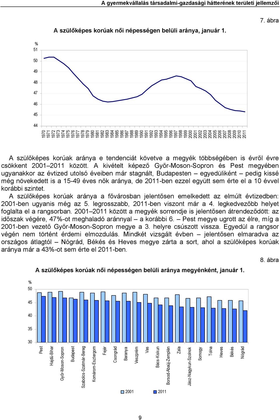 2003 2004 2005 2006 2007 2008 2009 2010 2011 A szülőképes korúak aránya e tendenciát követve a megyék többségében is évről évre csökkent 2001 2011 között.