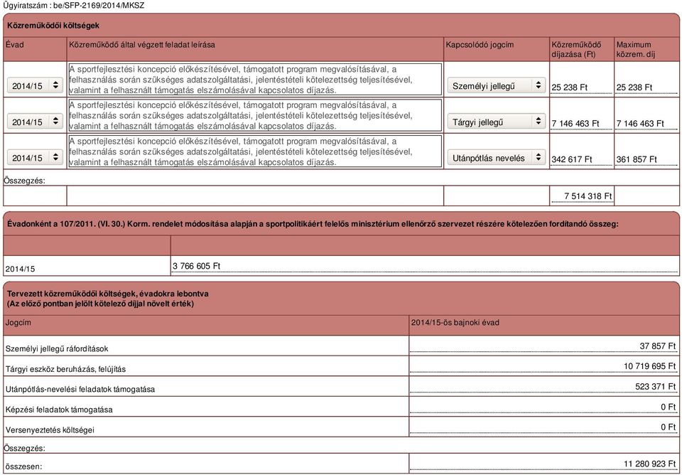 A sportfejlesztési koncepció előkészítésével, támogatott program megvalósításával, a  A sportfejlesztési koncepció előkészítésével, támogatott program megvalósításával, a  Személyi jellegű Tárgyi