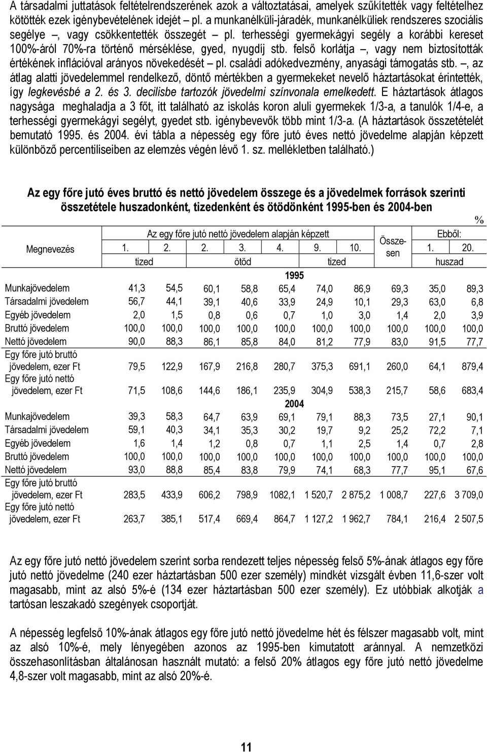 terhességi gyermekágyi segély a korábbi kereset 100%-áról 70%-ra történő mérséklése, gyed, nyugdíj stb. felső korlátja, vagy nem biztosították értékének inflációval arányos növekedését pl.