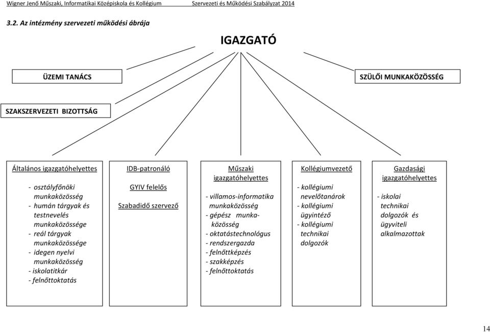 szervező Műszaki igazgatóhelyettes - villamos-informatika munkaközösség - gépész munkaközösség - oktatástechnológus - rendszergazda - felnőttképzés - szakképzés -