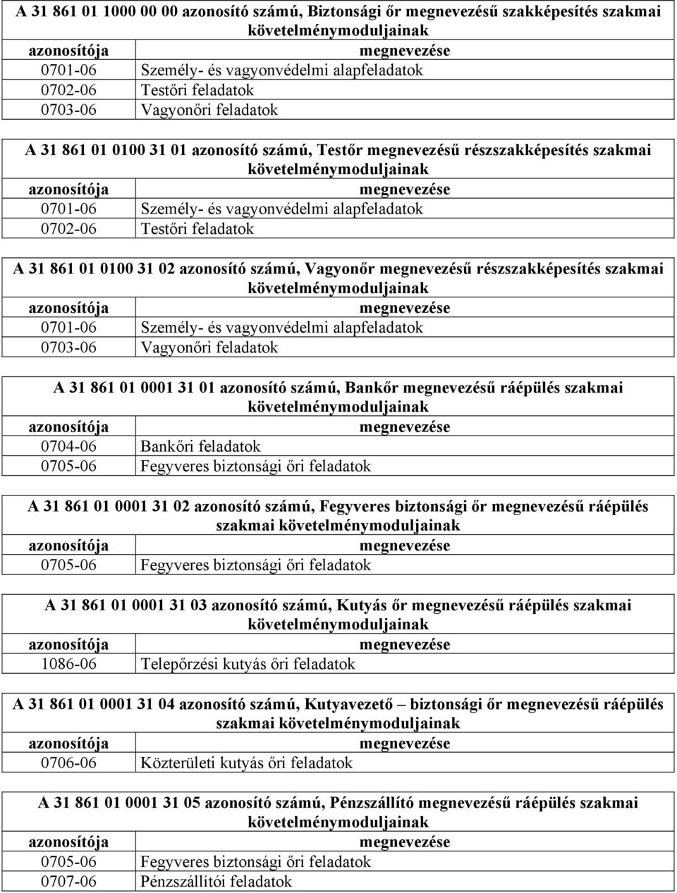 vagyonvédelmi alapfeladatok 0702-06 Testőri feladatok A 31 861 01 0100 31 02 azonosító számú, Vagyonőr megnevezésű részszakképesítés szakmai követelménymoduljainak azonosítója megnevezése 0701-06