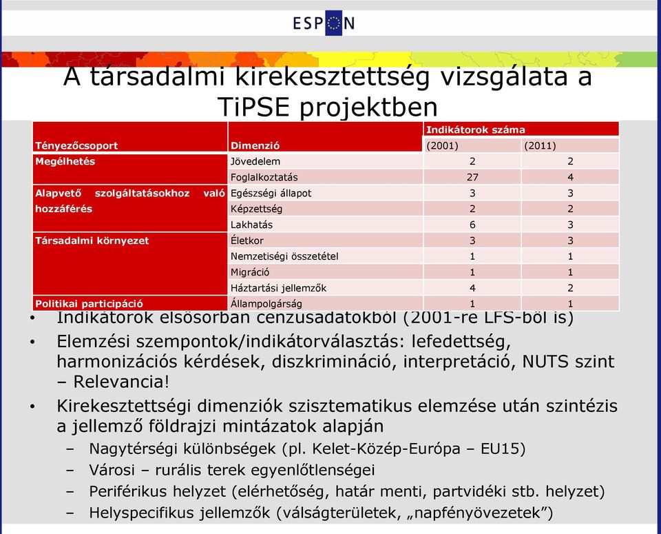 Kirekesztettségi dimenziók szisztematikus elemzése után szintézis a jellemző földrajzi mintázatok alapján Nagytérségi különbségek (pl.