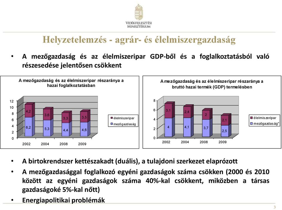 mezőgazdaság 6 4 2 3,1 4 2,4 4,1 2 3,7 2,1 2,5 élelmiszeripar mezőgazdaság" 0 2002 2004 2008 2009 0 2002 2004 2008 2009 A birtokrendszer kettészakadt (duális), a tulajdoni szerkezet