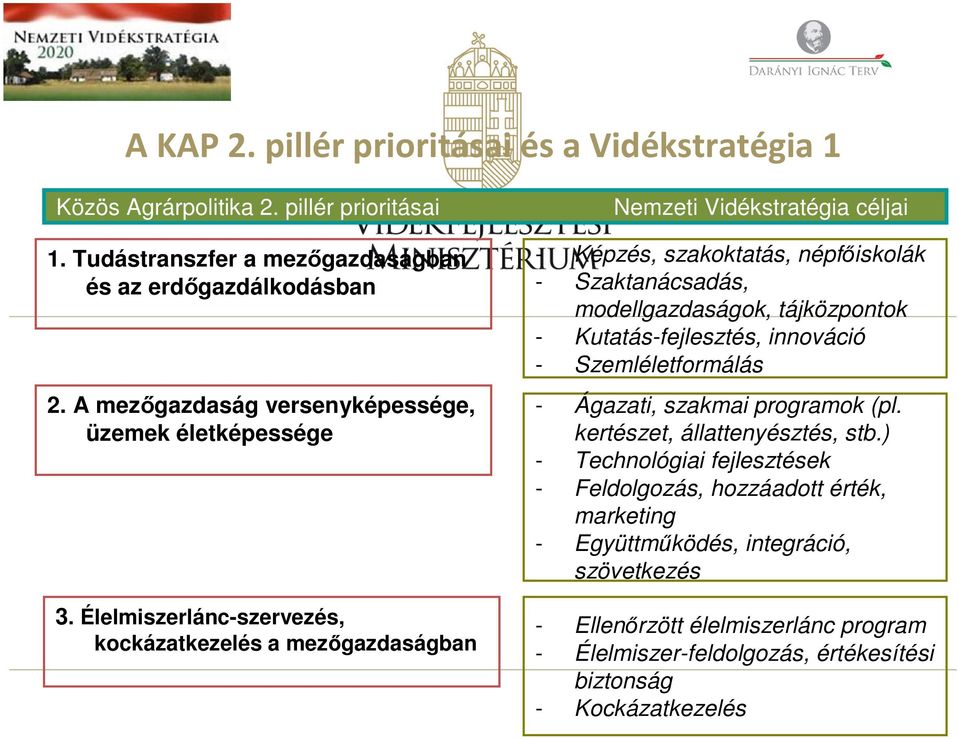 Élelmiszerlánc-szervezés, kockázatkezelés a mezőgazdaságban - Képzés, szakoktatás, népfőiskolák - Szaktanácsadás, modellgazdaságok, tájközpontok - Kutatás-fejlesztés, innováció -