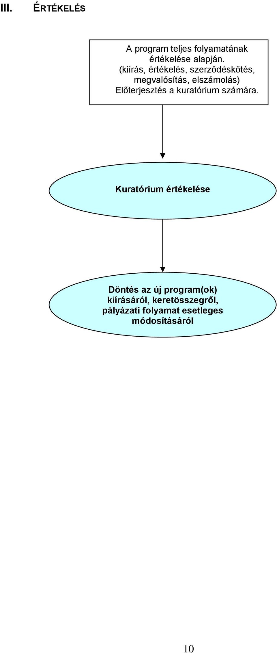 Előterjesztés a kuratórium számára.