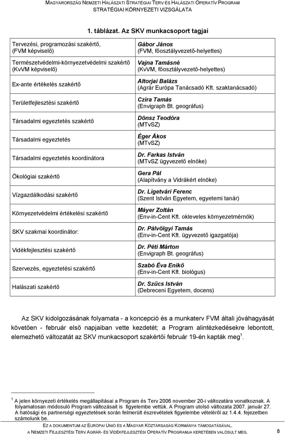 Társadalmi egyeztetés szakértő Társadalmi egyeztetés Társadalmi egyeztetés koordinátora Ökológiai szakértő Vízgazdálkodási szakértő Környezetvédelmi értékelési szakértő SKV szakmai koordinátor: