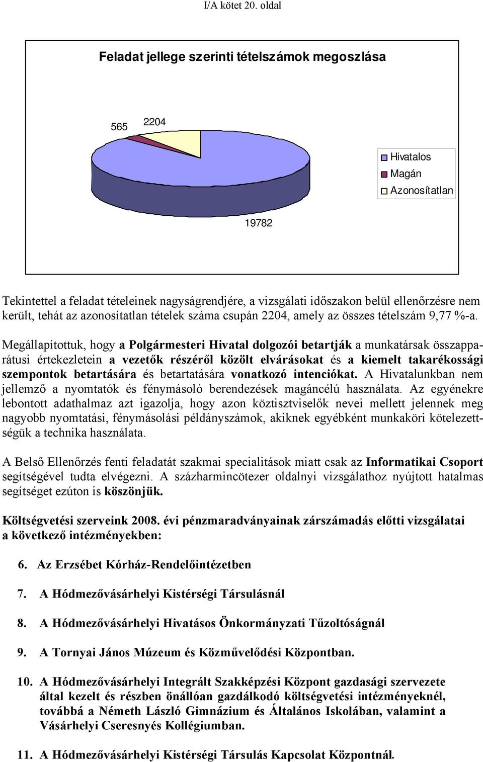 került, tehát az azonosítatlan tételek száma csupán 2204, amely az összes tételszám 9,77 %-a.