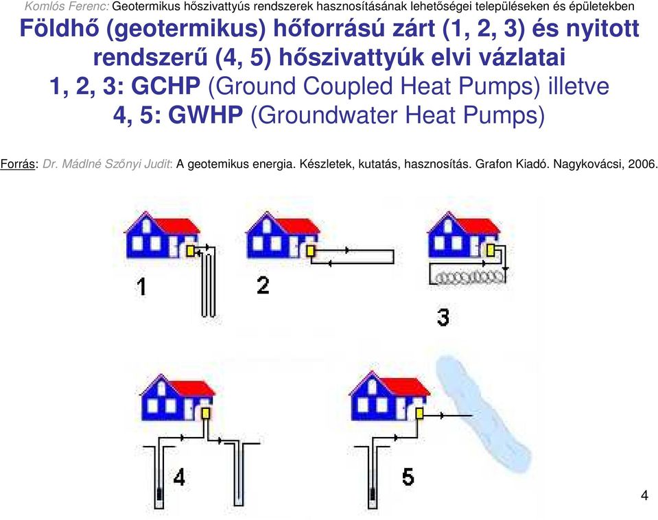 4, 5: GWHP (Groundwater Heat Pumps) Forrás: Dr.