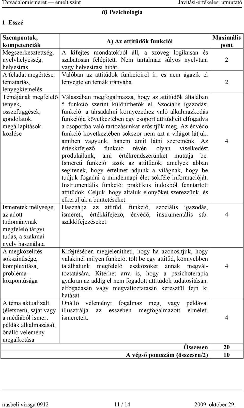 alkalmazása), önálló vélemény megalkotása A) Az attitűdök funkciói A kifejtés mondatokból áll, a szöveg logikusan és szabatosan felépített. Nem tartalmaz súlyos nyelvtani vagy helyesírási hibát.