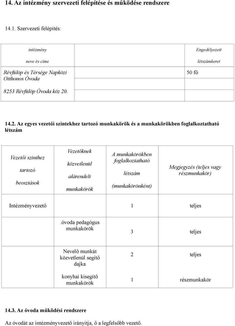 munkakörökben foglalkoztatható létszám (munkakörönként) Megjegyzés (teljes vagy részmunkakör) Intézményvezető 1 teljes.