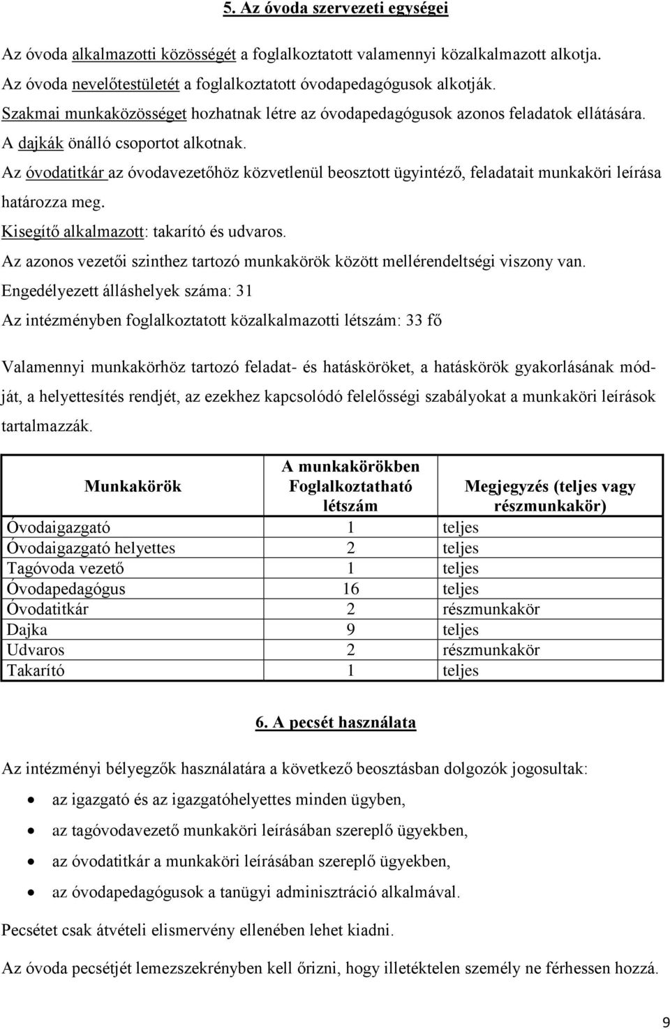 Az óvodatitkár az óvodavezetőhöz közvetlenül beosztott ügyintéző, feladatait munkaköri leírása határozza meg. Kisegítő alkalmazott: takarító és udvaros.