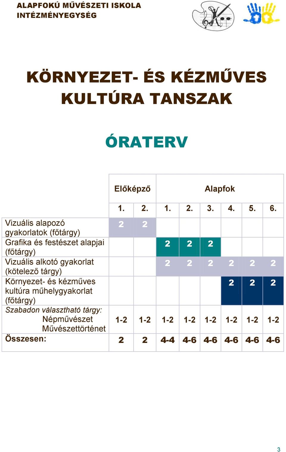 Vizuális alapozó gyakorlatok (főtárgy) 2 2 Grafika és festészet alapjai (főtárgy) 2 2 2 Vizuális alkotó gyakorlat