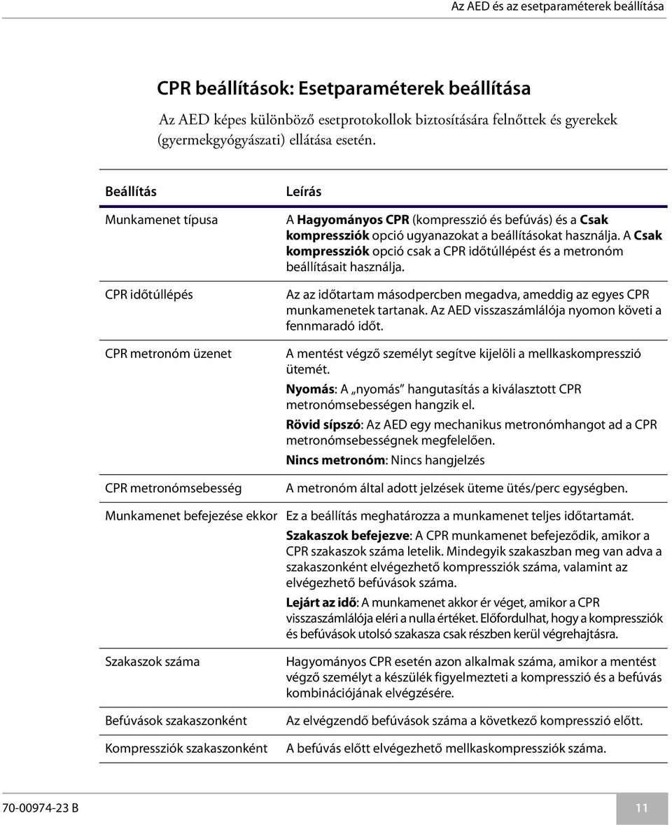 használja. A Csak kompressziók opció csak a CPR időtúllépést és a metronóm beállításait használja. Az az időtartam másodpercben megadva, ameddig az egyes CPR munkamenetek tartanak.