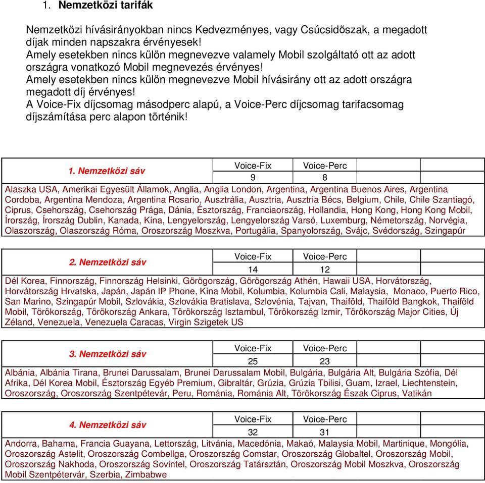 Amely esetekben nincs külön megnevezve Mobil hívásirány ott az adott országra megadott díj érvényes!