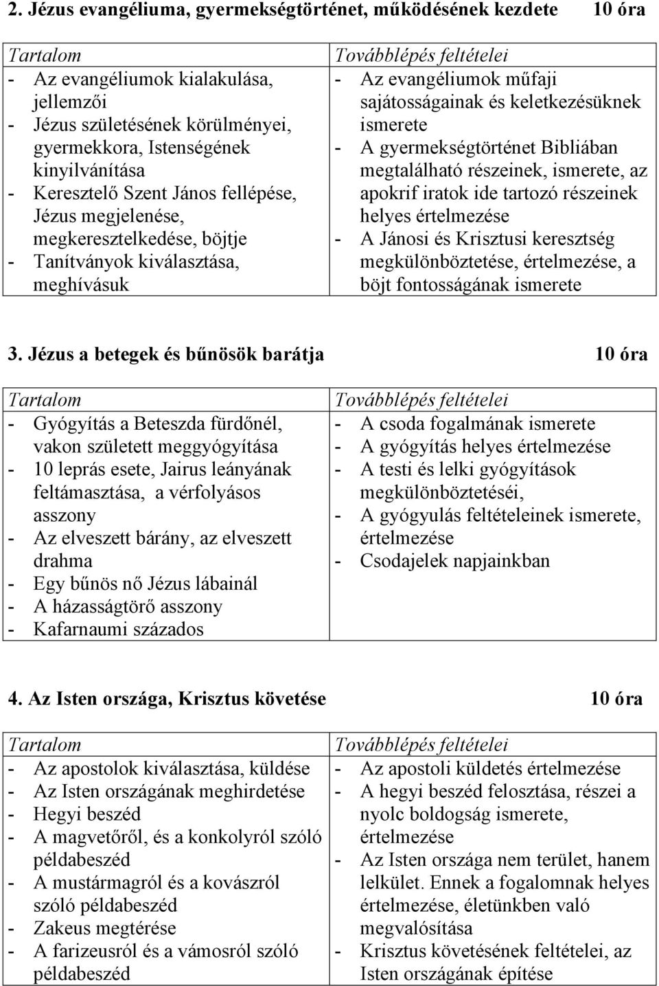 - A gyermekségtörténet Bibliában megtalálható részeinek, ismerete, az apokrif iratok ide tartozó részeinek helyes értelmezése - A Jánosi és Krisztusi keresztség megkülönböztetése, értelmezése, a böjt