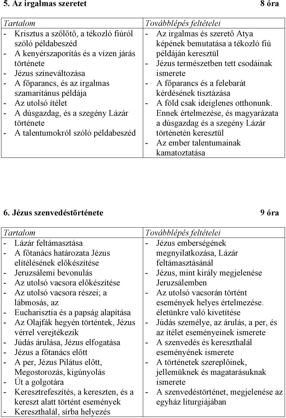 tékozló fiú példáján keresztül - Jézus természetben tett csodáinak ismerete - A főparancs és a felebarát kérdésének tisztázása - A föld csak ideiglenes otthonunk.