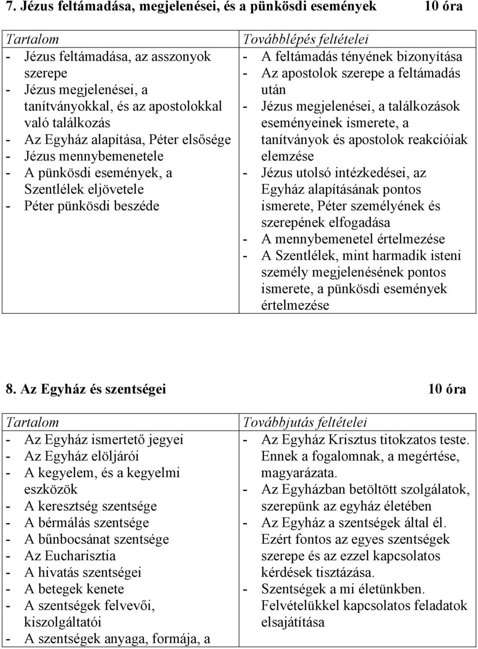 szerepe a feltámadás után - Jézus megjelenései, a találkozások eseményeinek ismerete, a tanítványok és apostolok reakcióiak elemzése - Jézus utolsó intézkedései, az Egyház alapításának pontos