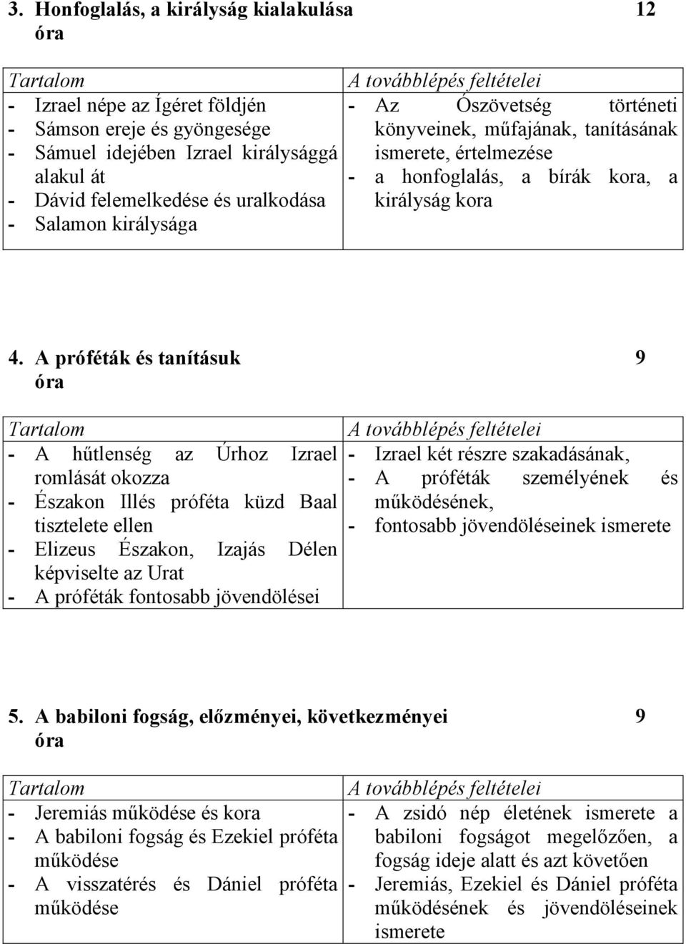 A próféták és tanításuk 9 óra - A hűtlenség az Úrhoz Izrael - Izrael két részre szakadásának, romlását okozza - A próféták személyének és - Északon Illés próféta küzd Baal tisztelete ellen