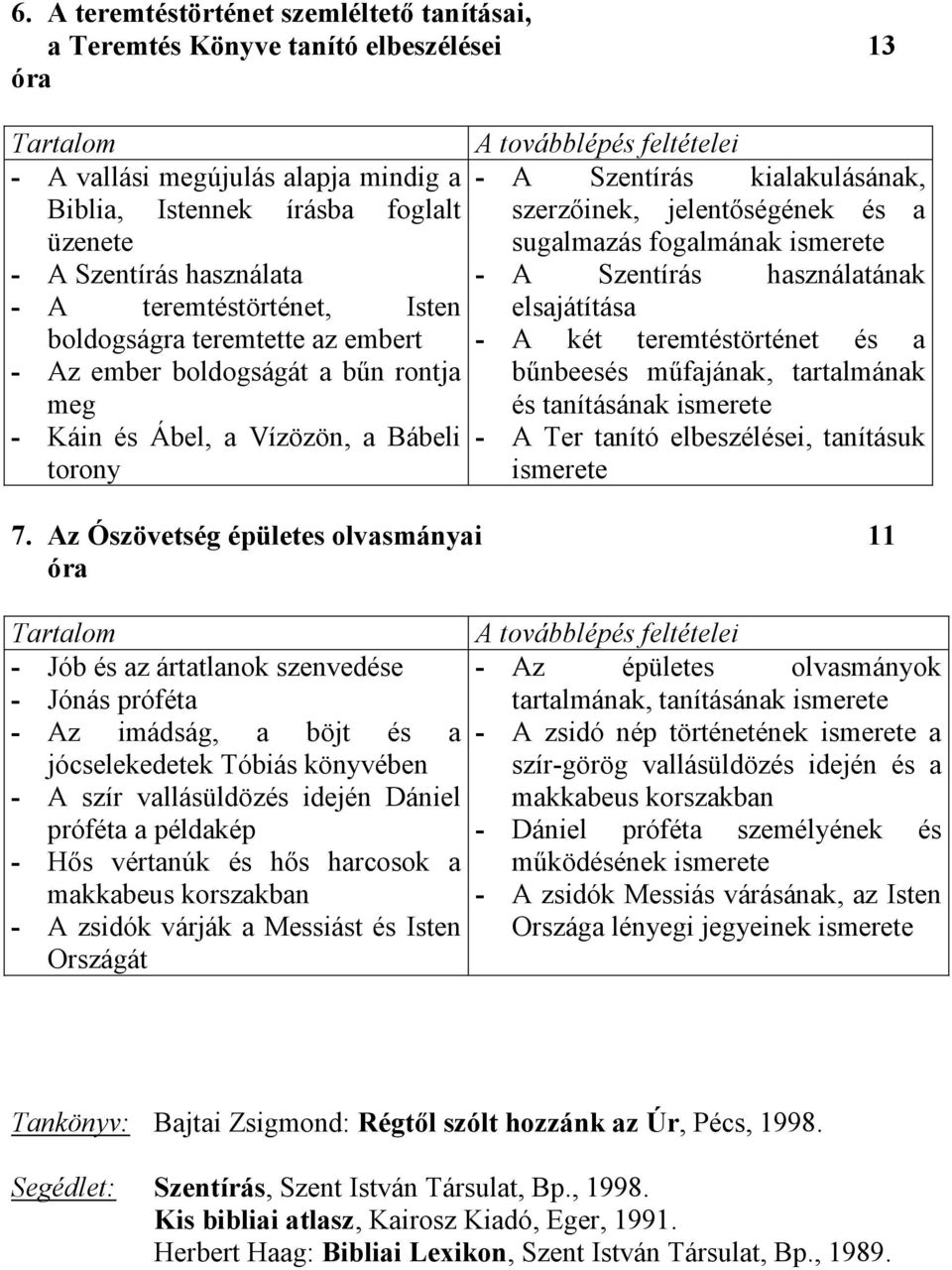 A két teremtéstörténet és a - Az ember boldogságát a bűn rontja meg bűnbeesés műfajának, tartalmának és tanításának ismerete - Káin és Ábel, a Vízözön, a Bábeli - A Ter tanító elbeszélései, tanításuk