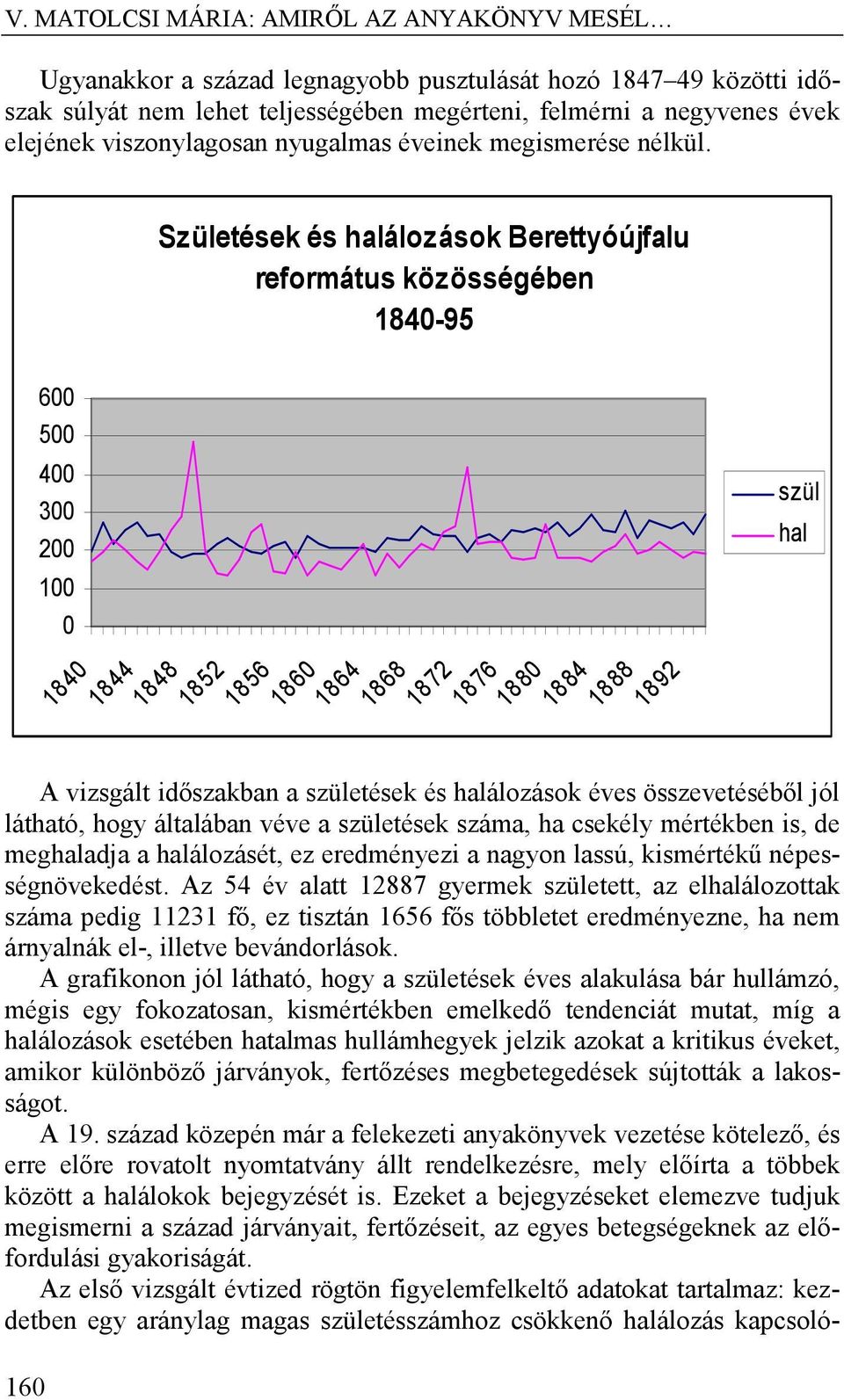 Születések és halálozások Berettyóújfalu református közösségében 1840-95 160 600 500 400 300 200 100 0 1840 1844 1848 1852 1856 1860 1864 1868 1872 1876 1880 1884 1888 1892 A vizsgált időszakban a