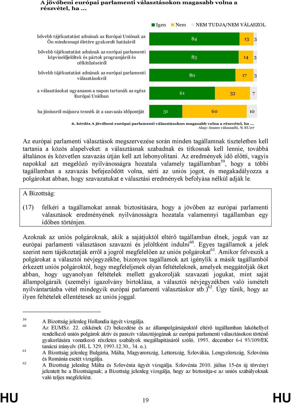 képviselőjelöltek és pártok programjáról és célkitűzéseiről 83 14 3 bővebb tájékoztatást adnának az európai parlamenti választásokról 80 17 3 a választásokat ugyanazon a napon tartanák az egész