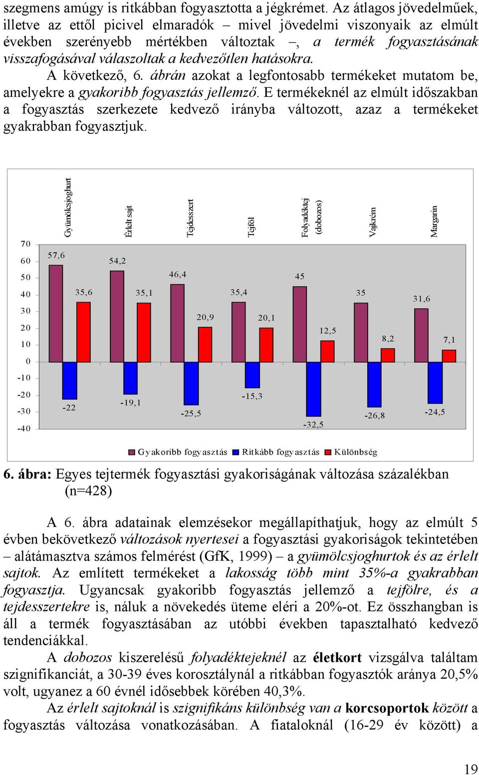 kedvezőtlen hatásokra. A következő, 6. ábrán azokat a legfontosabb termékeket mutatom be, amelyekre a gyakoribb fogyasztás jellemző.