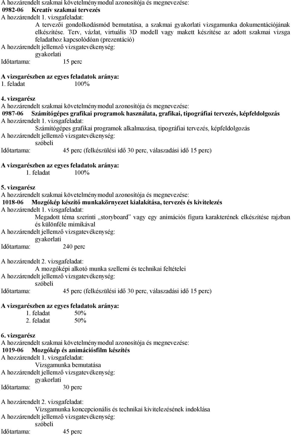 Terv, vázlat, virtuális 3D modell vagy makett készítése az adott szakmai vizsga feladathoz kapcsolódóan (prezentáció) gyakorlati 15 perc A vizsgarészben az egyes feladatok aránya: 1. feladat 100% 4.