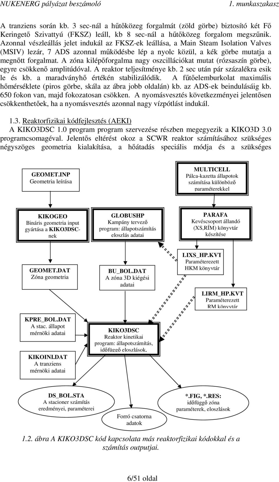 A zóna kilépıforgalma nagy oszcillációkat mutat (rózsaszín görbe), egyre csökkenı amplitúdóval. A reaktor teljesítménye kb. 2 sec után pár százalékra esik le és kb.