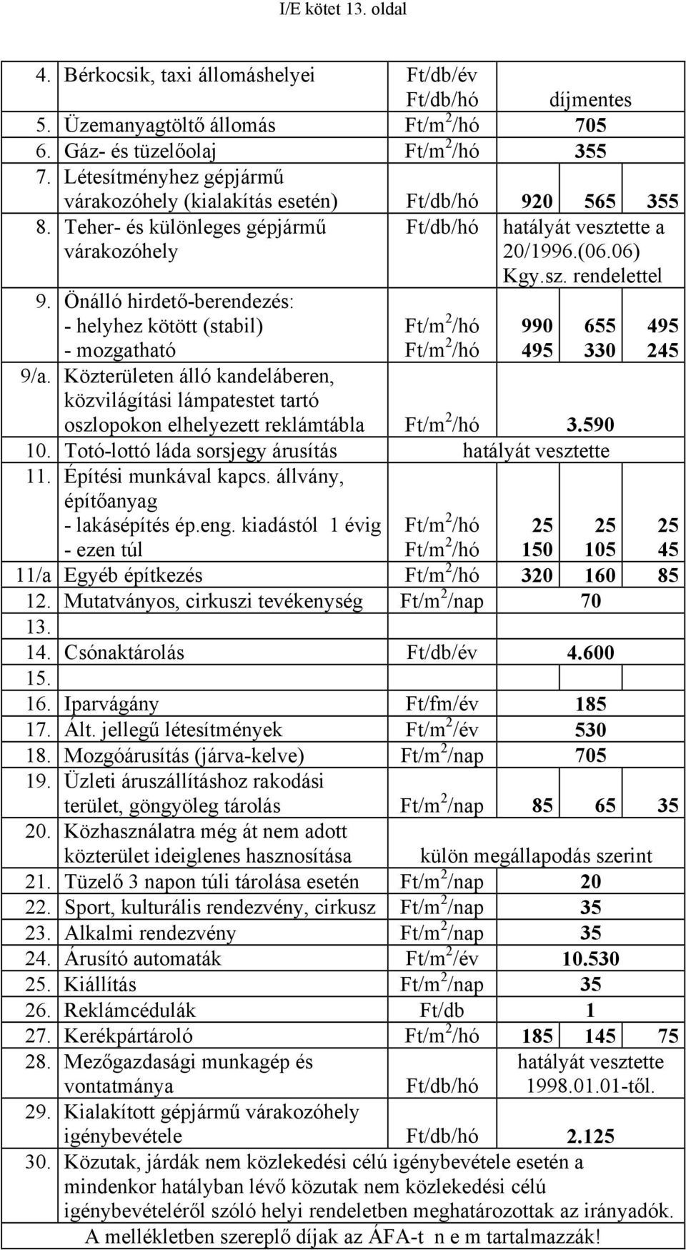 Önálló hirdető-berendezés: - helyhez kötött (stabil) - mozgatható Ft/m 2 /hó Ft/m 2 /hó hatályát vesztette a 20/1996.(06.06) Kgy.sz. rendelettel 990 495 655 330 9/a.