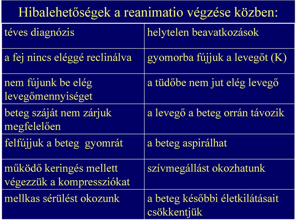 zárjuk a levegőő a beteg orrán távozik megfelelően felfújjuk a beteg gyomrát a beteg aspirálhat működő keringés