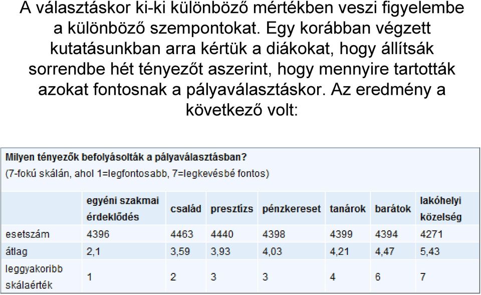 Egy korábban végzett kutatásunkban arra kértük a diákokat, hogy