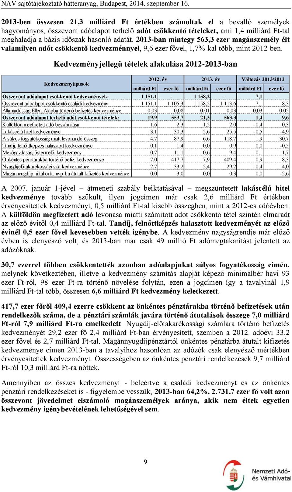 Kedvezményjellegű tételek alakulása 2012-2013-ban Kedvezménytípusok 2012. év 2013.